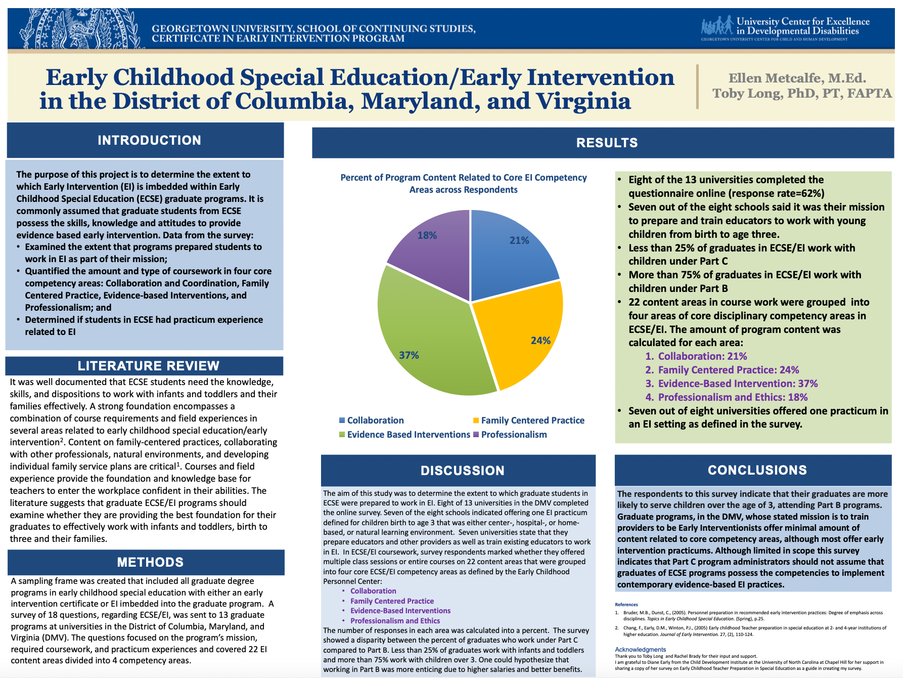 early childhood education capstone project ideas